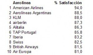 tabla tg