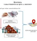 alojamientos turísticos en Martiherrero